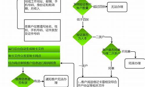 免费cp白菜官方排名网站:如何在LOL游戏中体验在线菠菜开户?